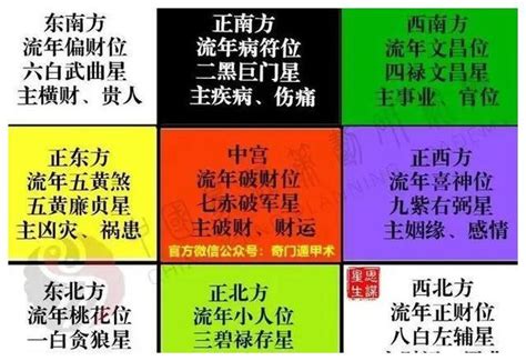 一白四黑|吃狗时“一黄二白三花四黑”的说法是怎样起源的，是否有科学依。